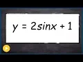Find all the solutions of a trig equation by looking at the graph and unit circle