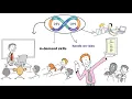 DevOps TechFios IT Training and placement