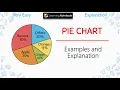 Pie chart - example and explanation