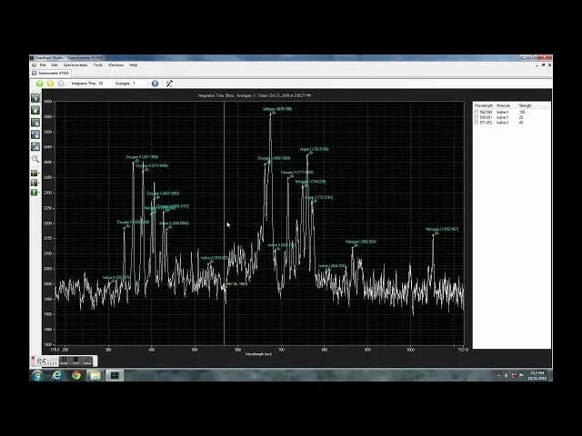 DIY emission spectroscopy