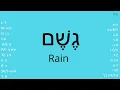 Practice reading Hebrew Beginners vowel by vowel