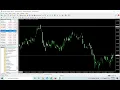 How To Show Your Local Time on MT4