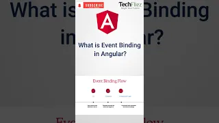 Event Binding in Angular 20 Explained in 60 Seconds Angular Tutorial for Beginners