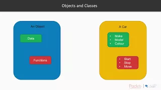 Learning Java 9 - Object Oriented Programming Intro to OOP