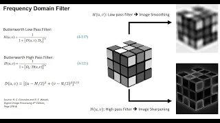 Python Frequency Domain Image Filter using Butterworth Filter in Python