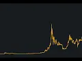 Download Lagu Borsalardan Yüklü Bitcoin Çıkışı B Rekor Kırdı Dominans Altcoinler Ralli Kapsındamı 3498.Canlı Yayın