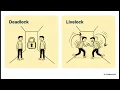 The Three Standoffs - Deadlock livelock And Starvation