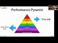 Understanding CPU Microarchitecture to Increase Performance with Alex Blewitt