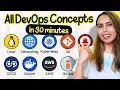 All DevOps Concepts EXPLAINED In 25 Minutes Vishakha Sadhwani