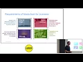 Building Blockchain apps with HYPERLEDGER COMPOSER by Simon Stone - The Shard