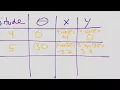 Vector Addition Component Method Part 2