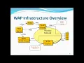Topic 1 Introduction to Mobile Application Development Part 2