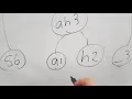 Huffman Explaind
