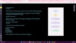 28 Builder Pattern in Python Explained with Real Projects LLD Interview