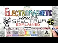 Electromagnetic Spectrum Explained - Radio Microwave Infrared Visible Light UV X-ray Gamma Ray