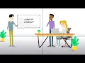 What Is a Code of Conduct Definition Examples and Importance