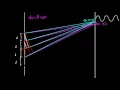 Diffraction grating Light waves Physics Khan Academy