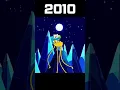 Evolution of Adventure Time Finn and Jake