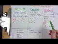 Part 1 - Elements Compounds and Mixtures