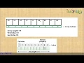 Array Declaration Syntax Types in Java-Object Oriented Concept VTU Engineering VTUeLearning