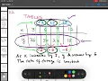 SM1 3 2 Linear Functions 02