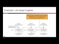 Cryptography3 3 CBC Design