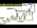How to Read Candlestick Charts with ZERO experience