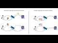 Session vs Token Authentication The Ultimate Showdown for Faster Secure Logins