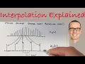 Interpolation of Discrete Time Signals