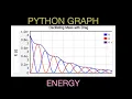 Energy Graphs for a Damped Harmonic Oscillator