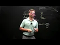 Introduction to MTM and Clinical Pharmacy