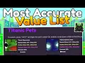 I Made the BEST Value List in Pet Simulator X