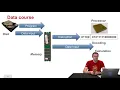 Principle of execution of a computer program VUK