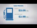 GasBuddy reports nearly 15 cent rise in Boise gas prices