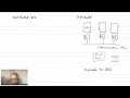Distributed memory settings and data distribution
