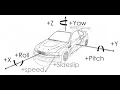 Tutorial Rotationsmatrix in 3D mit Quaternion