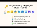 Future-Proof Your Dev Career Staying Sharp in Programming 2024-2035