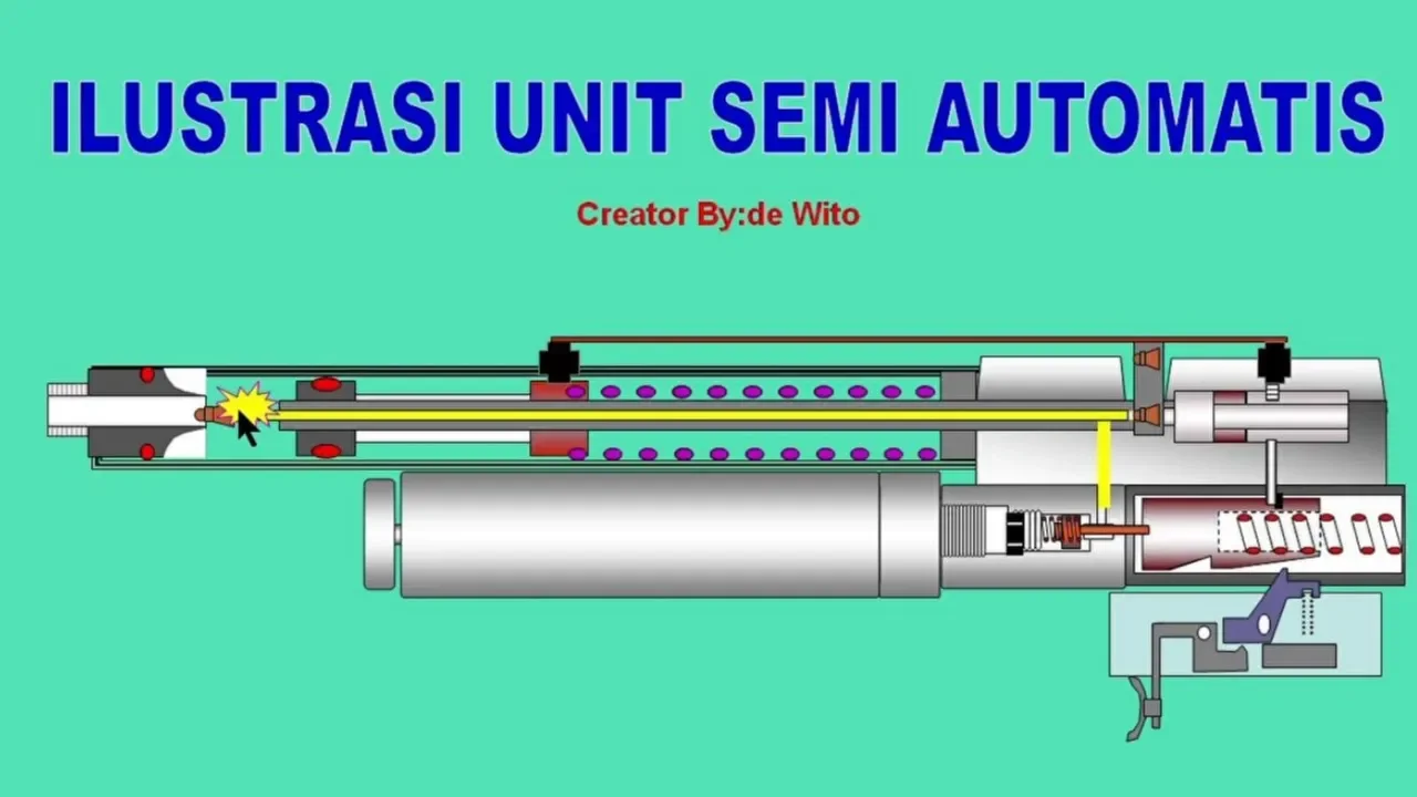 ILUSTRASI SISTIM KERJA UNIT SEMI OTOMATIS