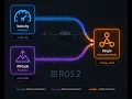 Step-by-Step ROS 2 Coding 2 Publishers to 1 Subscriber