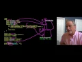 PHP Objects - Building Objects Part 2