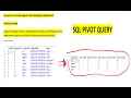 Master Pivot Queries in SQL Analyze Customer Support Tickets Like a Pro Step-by-Step Tutorial
