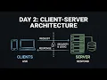 Client Server Architecture EXPOSED What s the REAL Difference