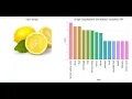 Image Classification with IBM Watson Visual Recognition V3 API