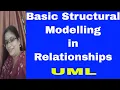 Basic Structural Modelling-Relationships UML
