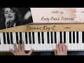 Hillsong-Oceans - Easy Piano Tutorial-KEY of C