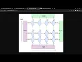 Build a Simple Recurrent Neural Network Using PyTorch Depth Analysis Deep Learning PyTorch