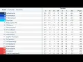 Trendyol Super Lig 27 Hafta Puan Durumu - Toplu Sonuclar