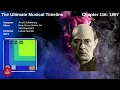 Chapter 116 - Arnold Schoenberg (1897): String Quartet in D Major