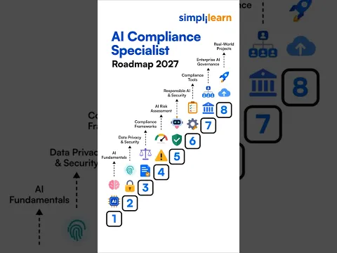 How to Become an AI Compliance Specialist From Scratch | Complete Roadmap 2027 | Simplilearn
