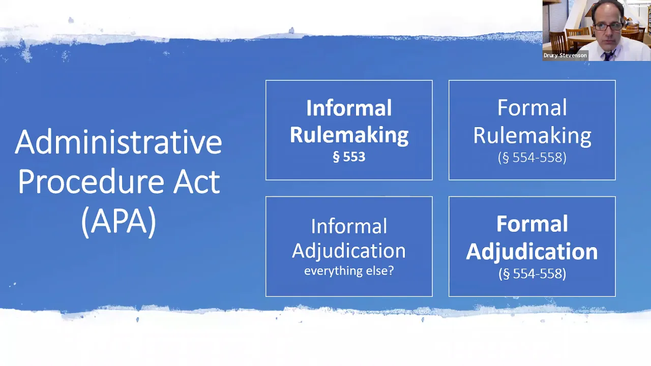 Administrative Procedure Act - Introduction